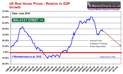 uk-house-prices-gdp